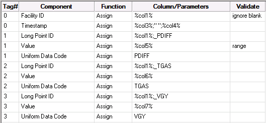 Column mapping
